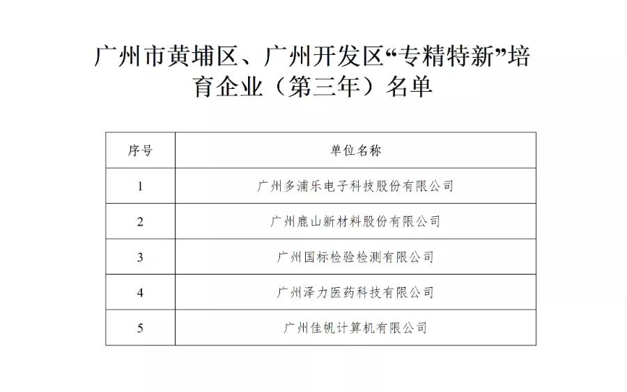 广州尊龙凯时专精特新培育入库中标！政策利好加码，专精特新企业发展步入“快车道”